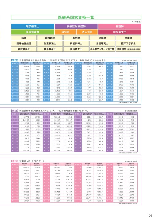 福岡医療専門学校 2024 SCHOOL GUIDE