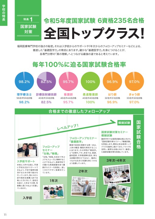 福岡医療専門学校 SCHOOL GUIDE 2025