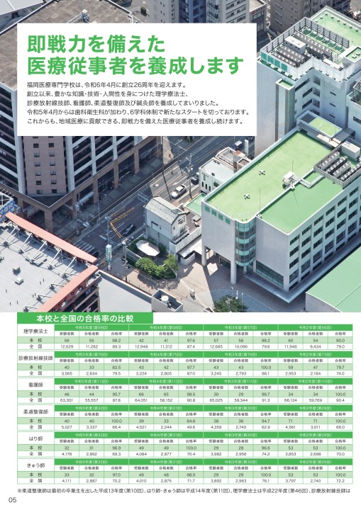 福岡医療専門学校 受験合格セット 楽天市場】2026 慈恵柏看護専門学校直前対策合格セット問題集(5