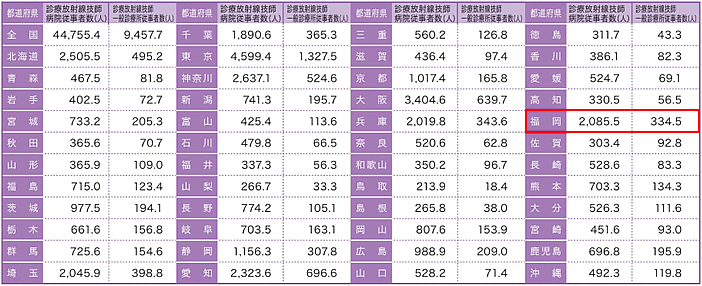 診療放射線技師を養成する福岡医療専門学校 診療放射線科 昼間3年制 診療放射線技師育成 診療放射線技師を養成する福岡医療専門学校 診療放射線科 昼間3年制 診療放射線技師育成